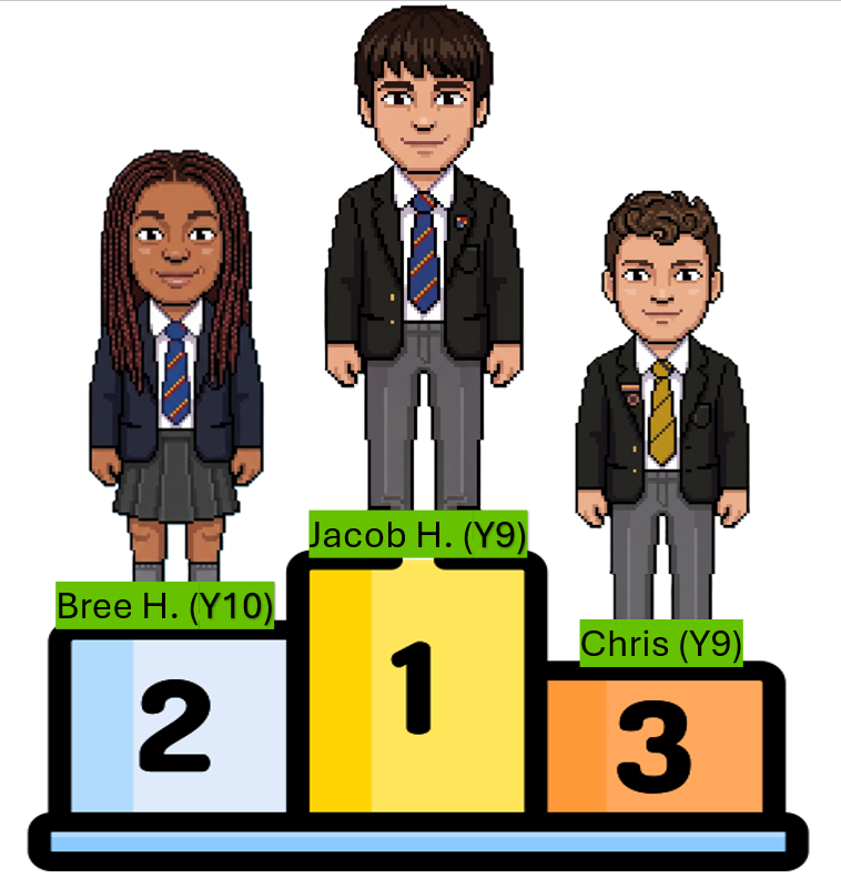 Leaderboards